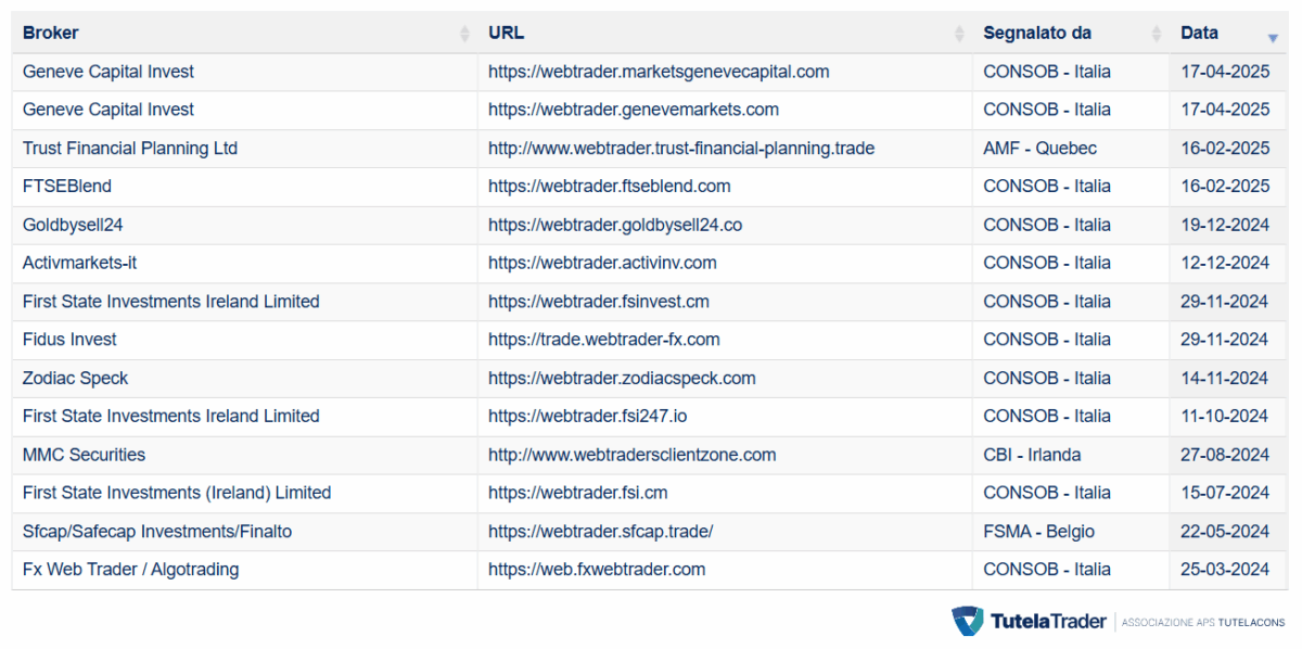 lista broker webtrader