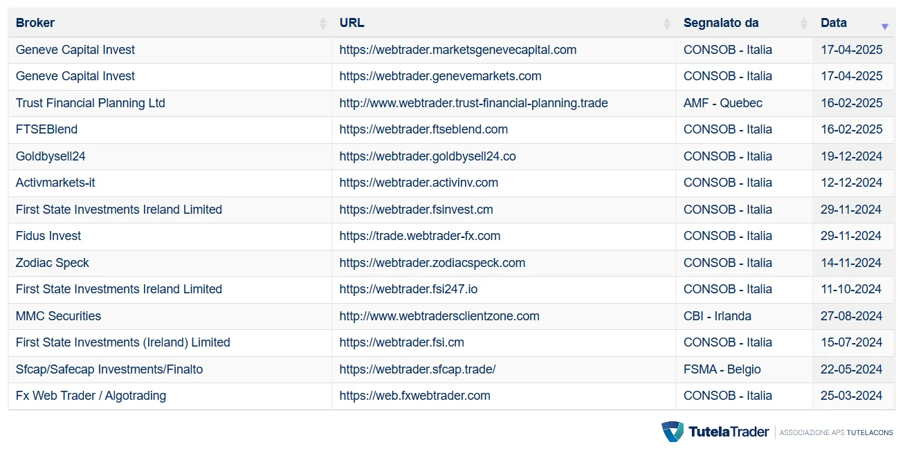 lista broker webtrader